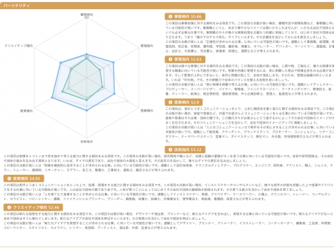 halooNAVI就活 適職診断（フルバージョン）